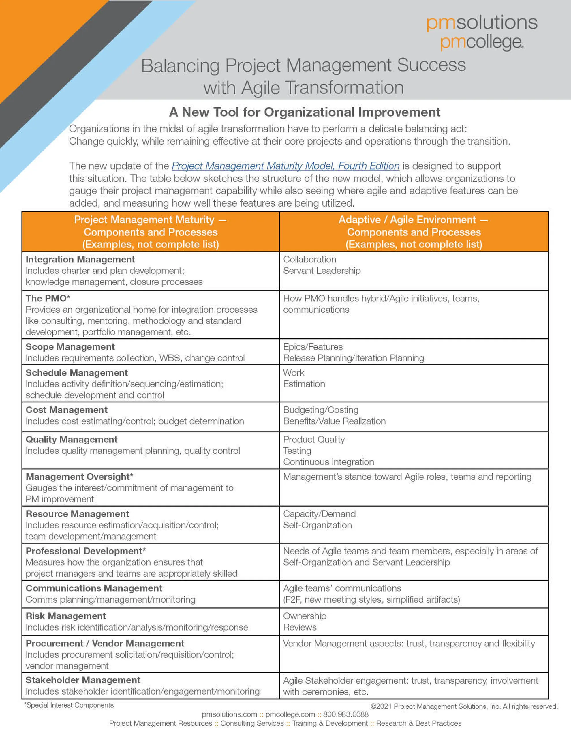 Project Management Maturity Model 4th Ed Brief