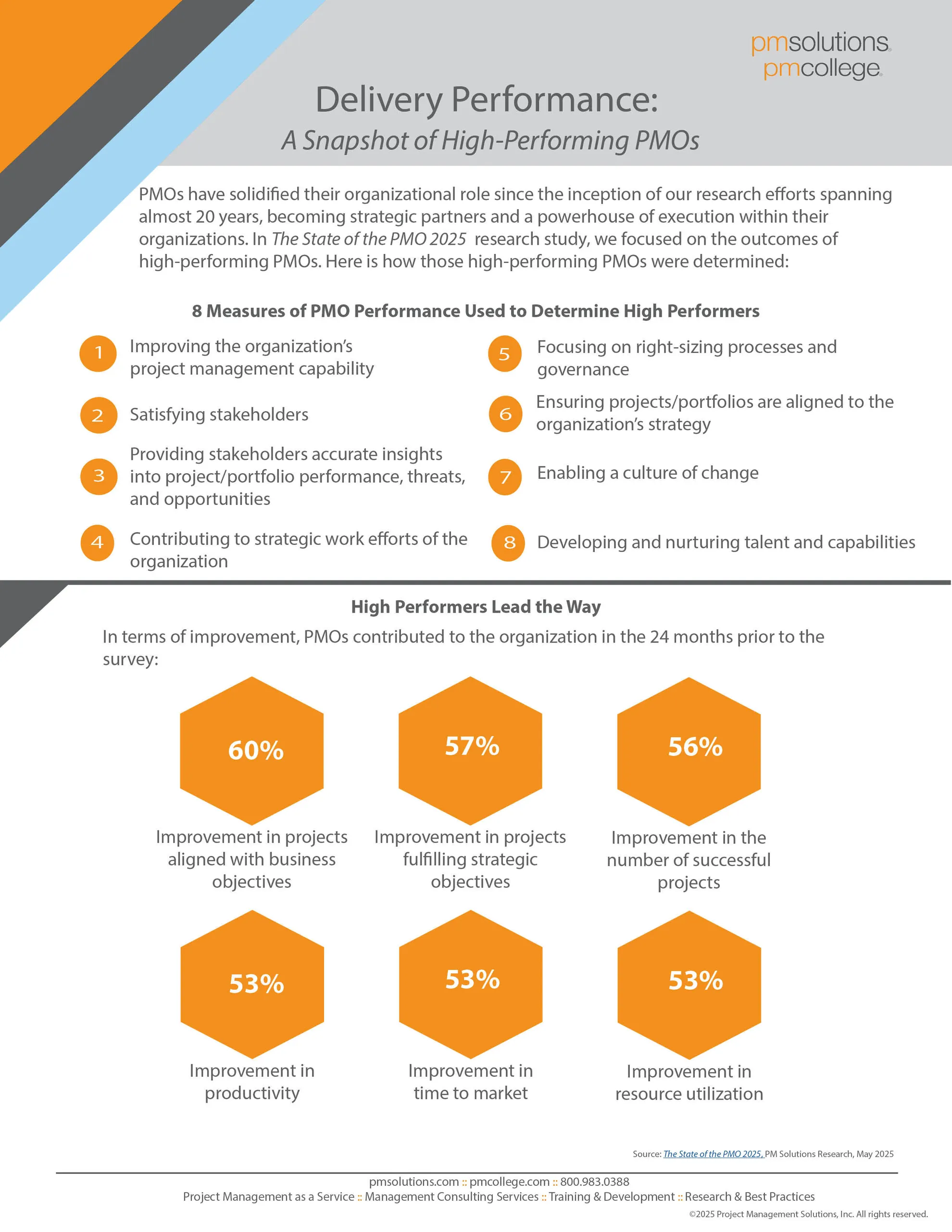 H Igh Performing PM Os 25