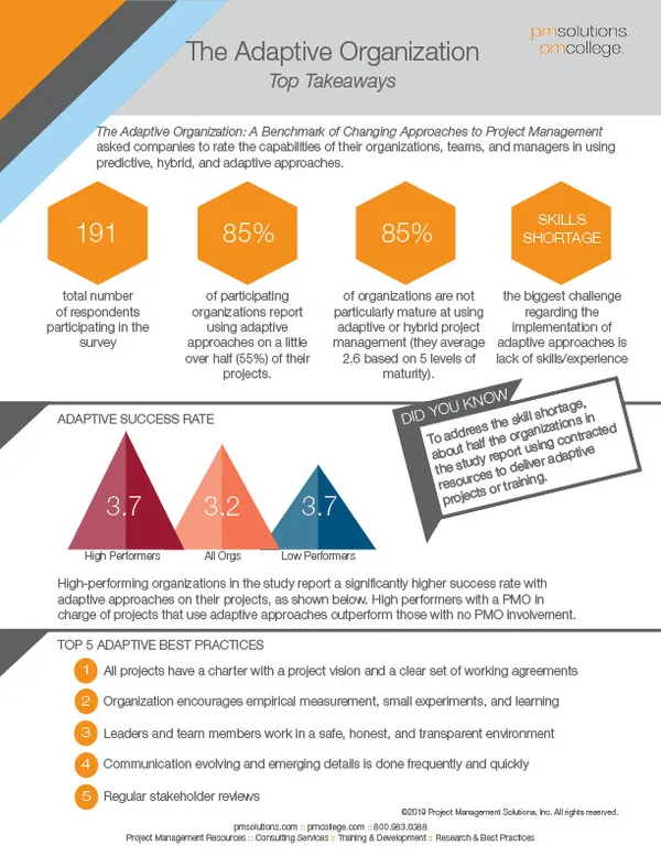 The Adaptive Organization Research Brief: Top Takeaways