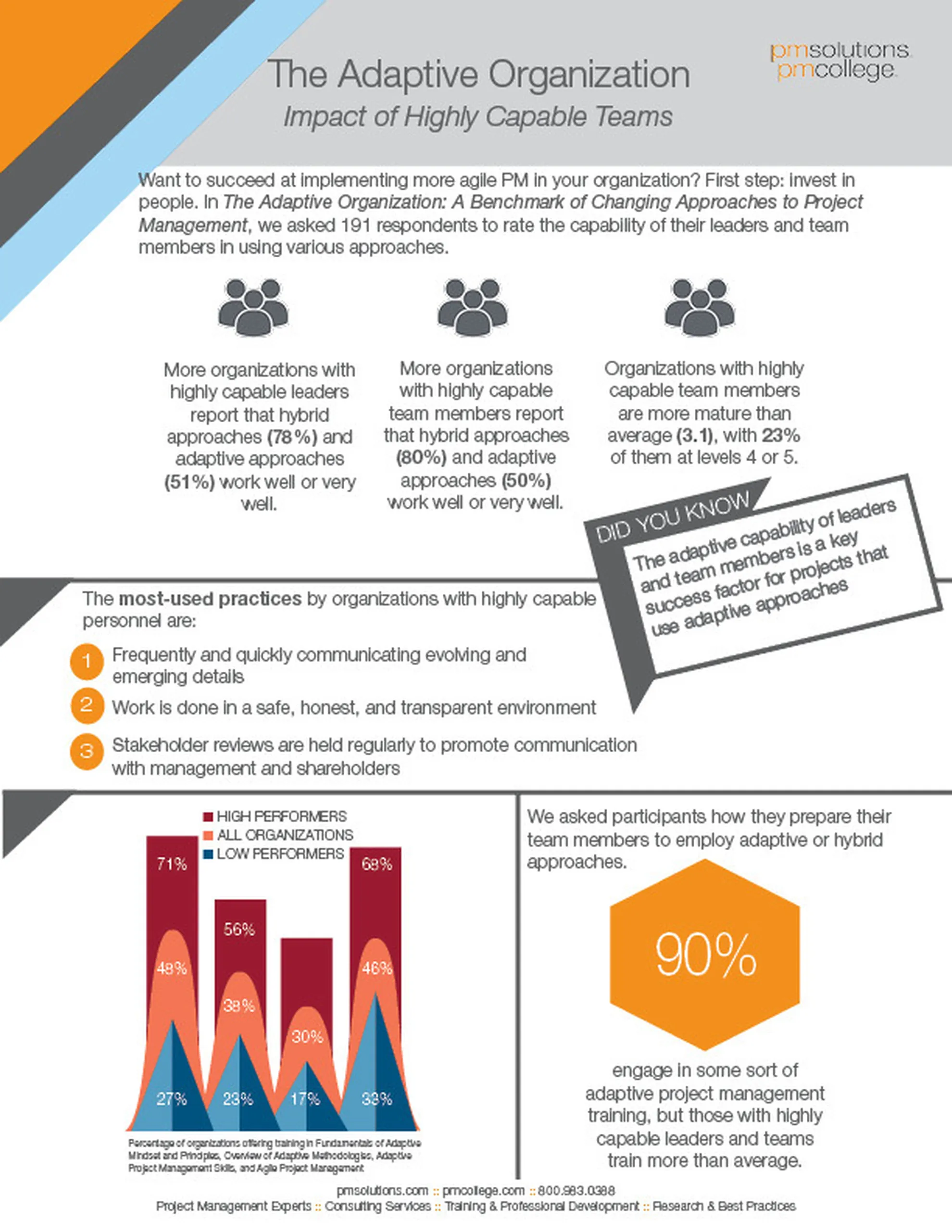 The Adaptive Organization Brief Highly Capable Teams