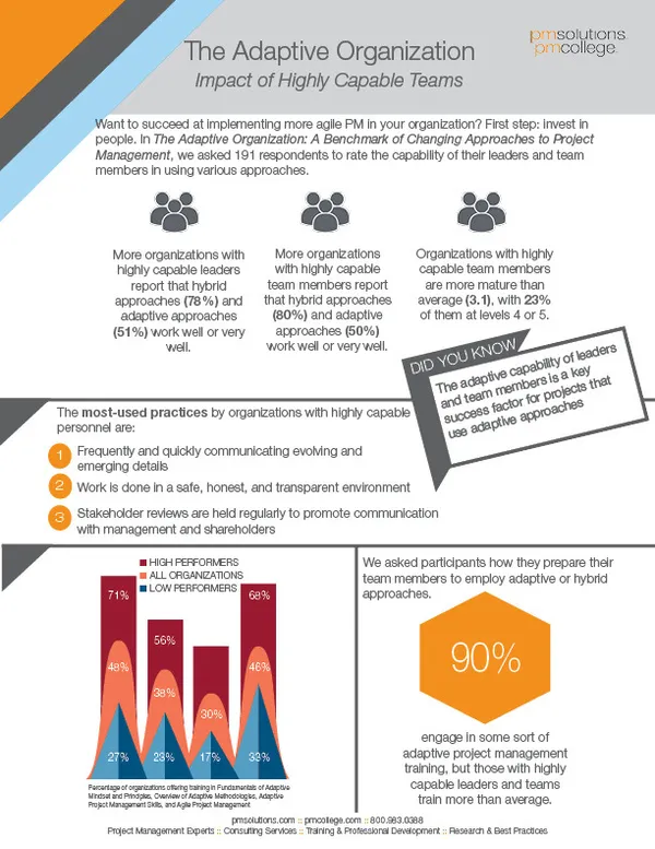 The Adaptive Organization Research Brief - Impact of Highly Capable Teams