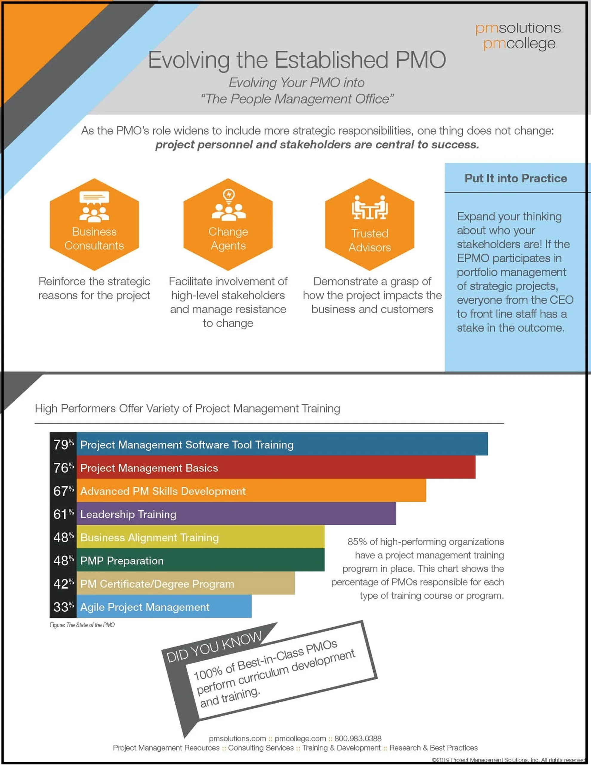 Evolving the Established PMO The People Management Office