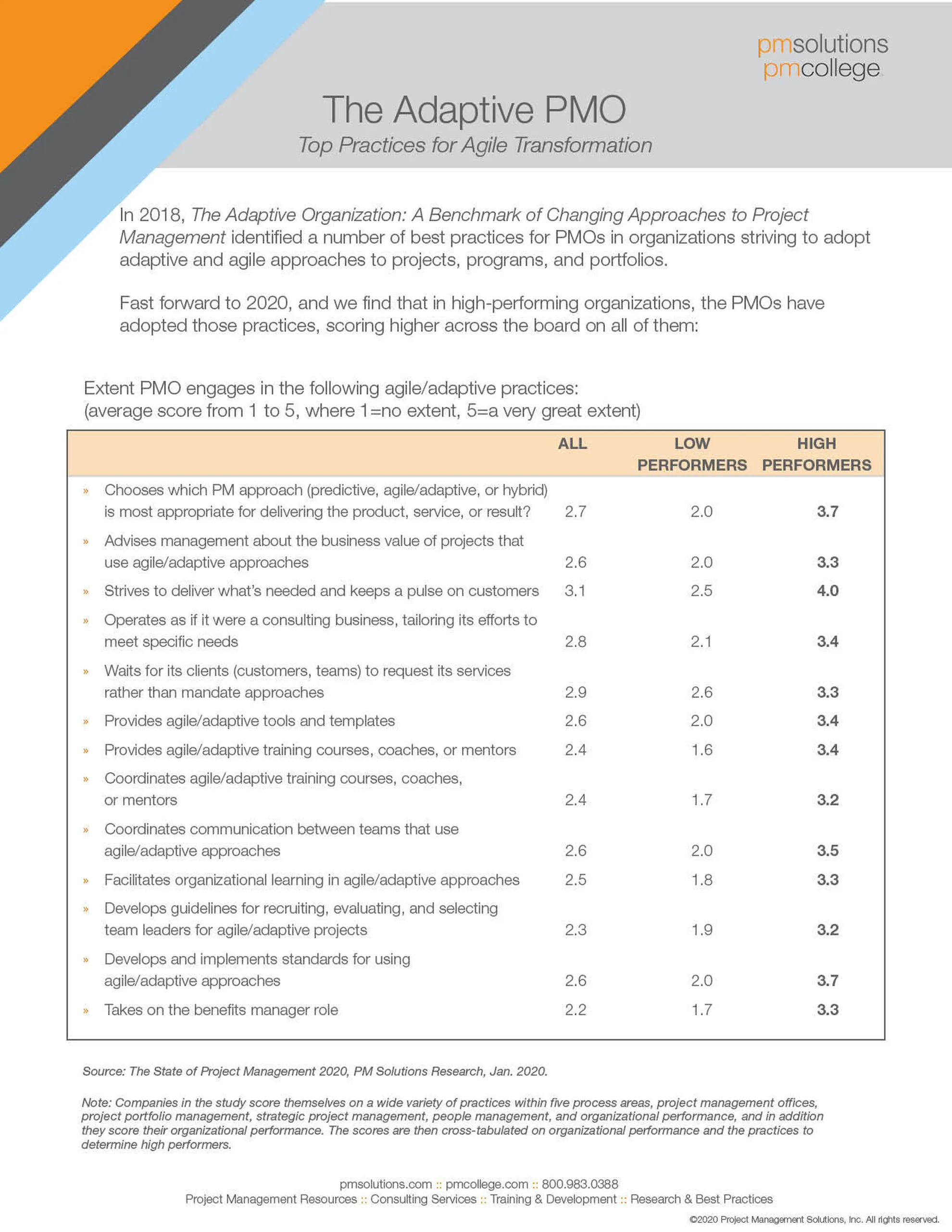 The Adaptive PMO Top Practices for Agile Transformation
