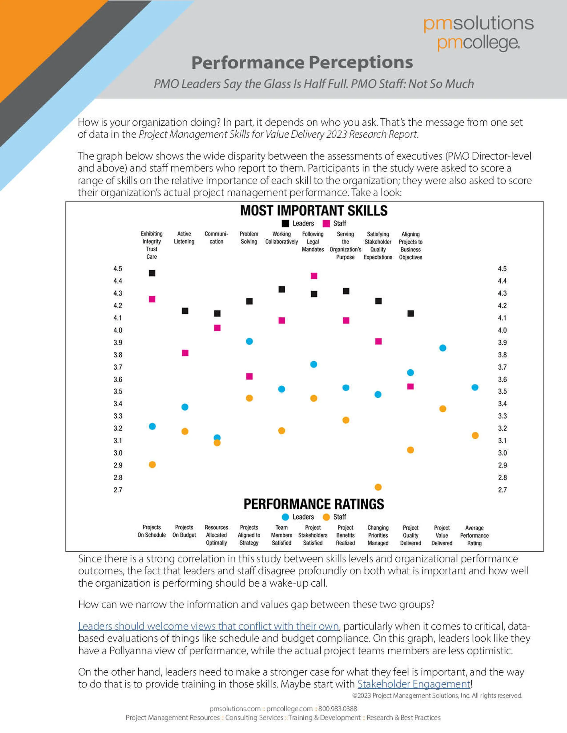 Performance Perceptions