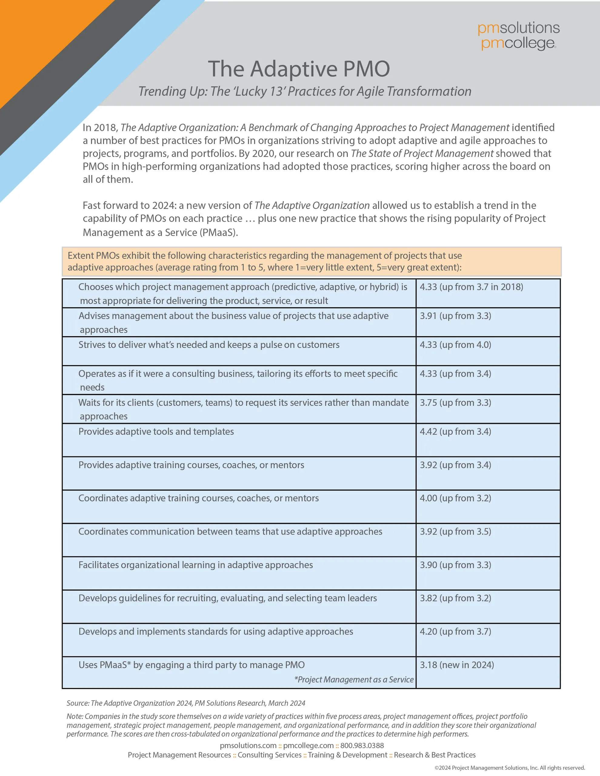 The Adaptive PMO Trending Up