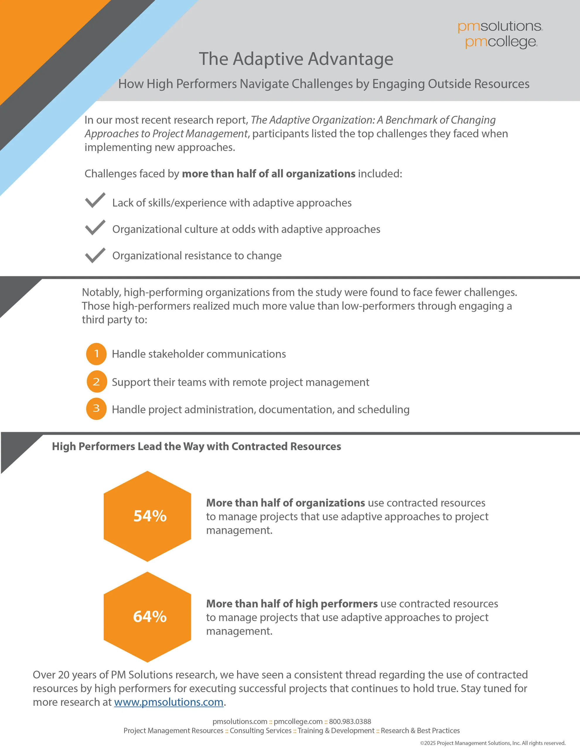 The Adaptive Advantage