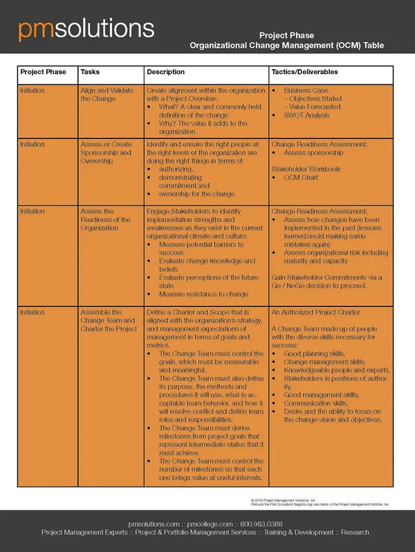 Project Phase Organizational Change Management Table