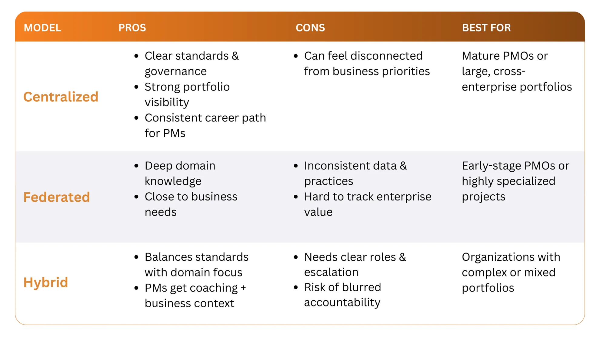 pmo reporting pillar chart w/ padding