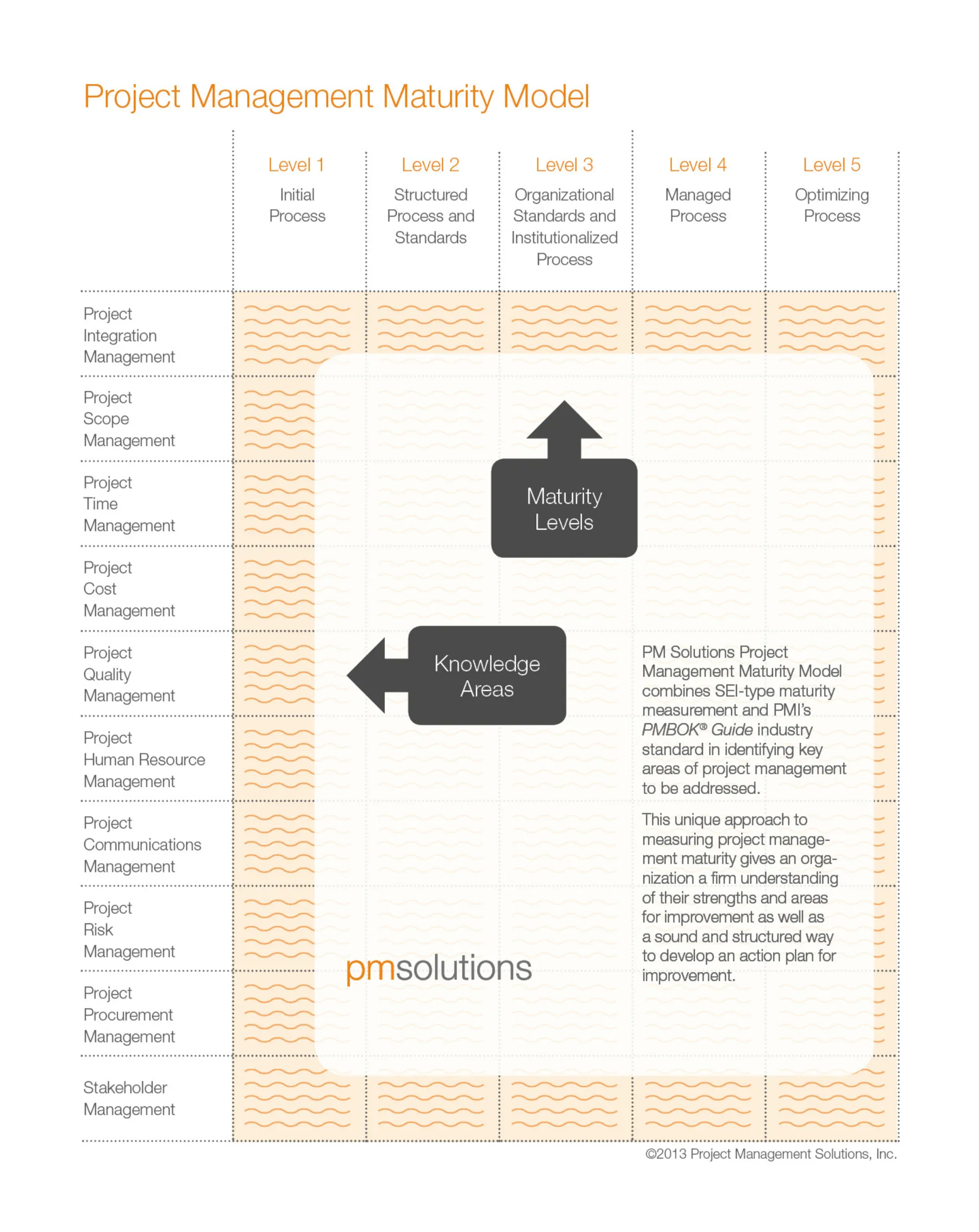 PMMM Graphic 2013 Padding